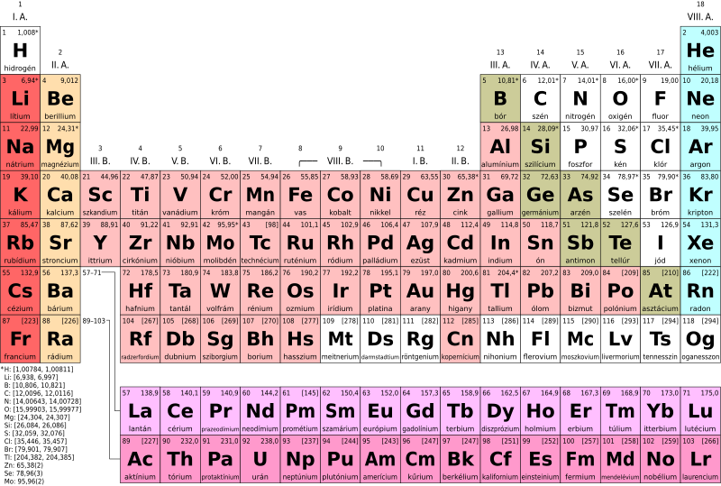 image from Periodic Table of Investment Returns